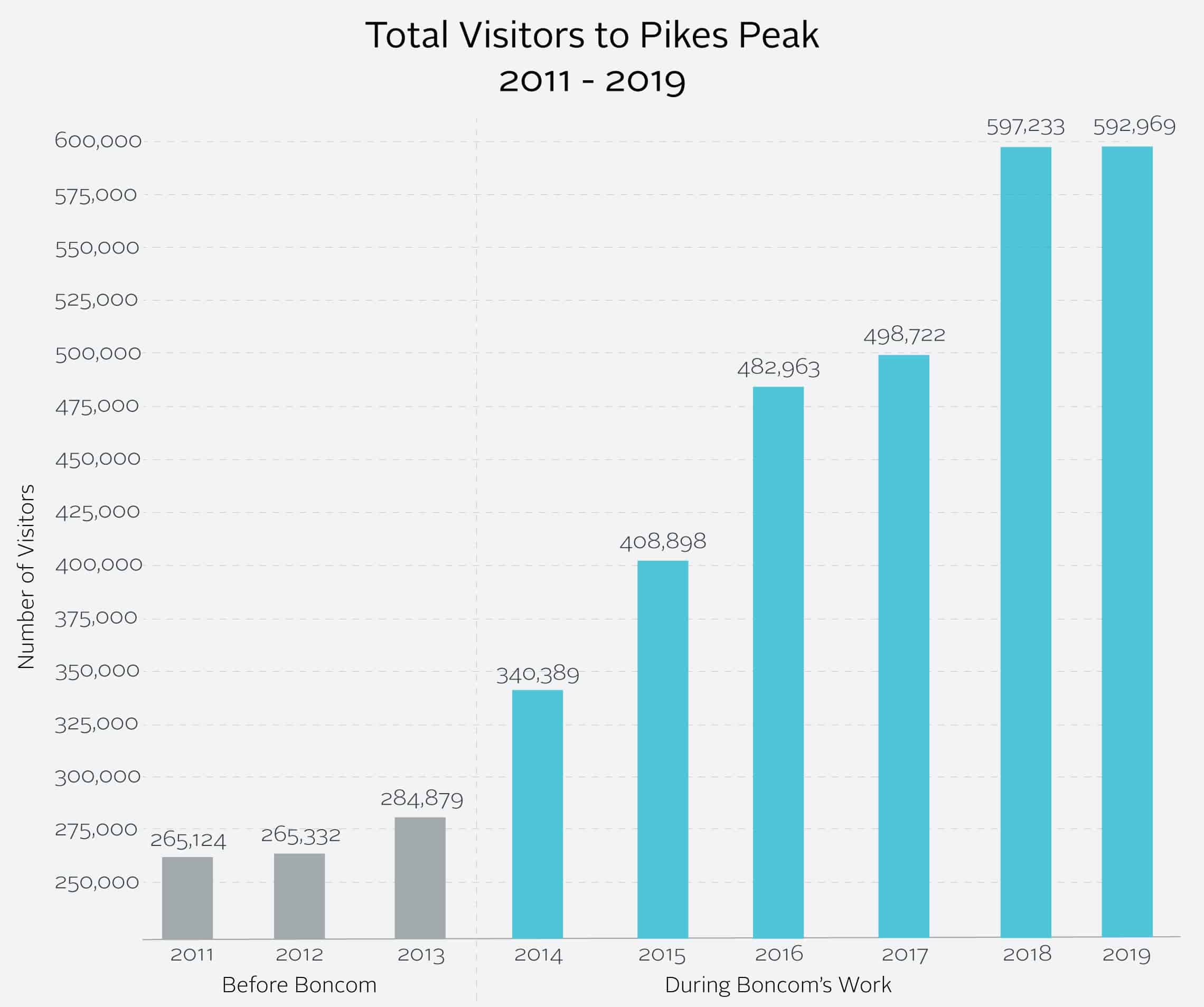 pikes_graph_jan2020