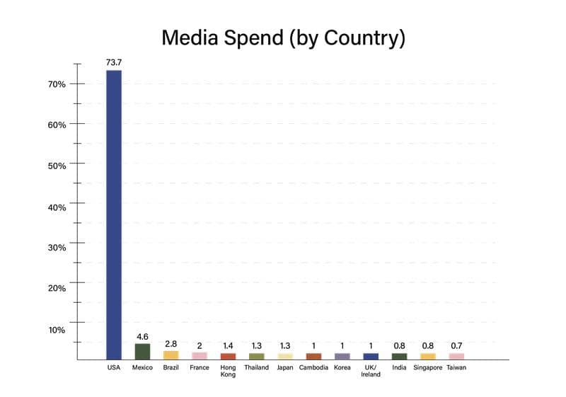 spend1