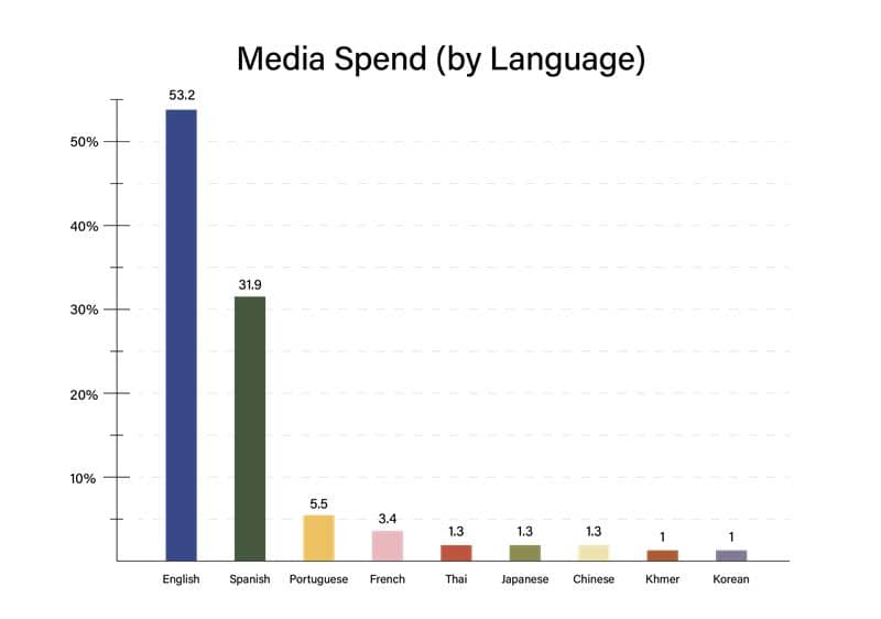 spend2