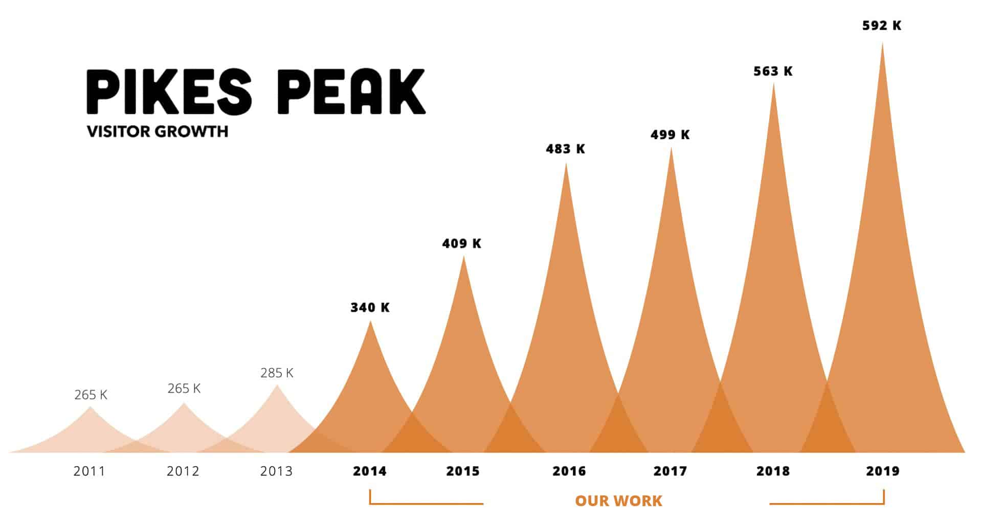 PIKES-1