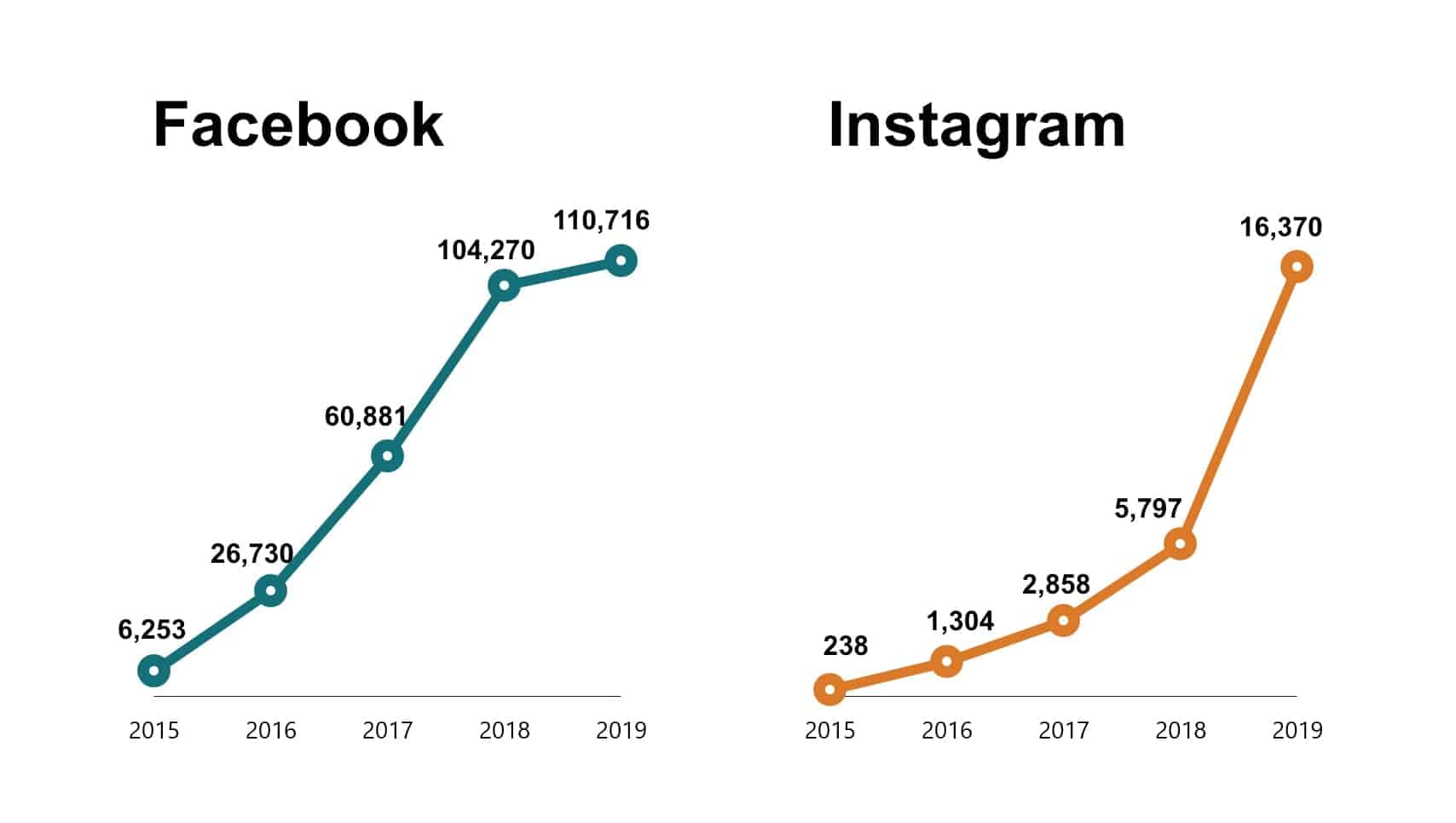 Pikes-Peak-Social-numbers-1