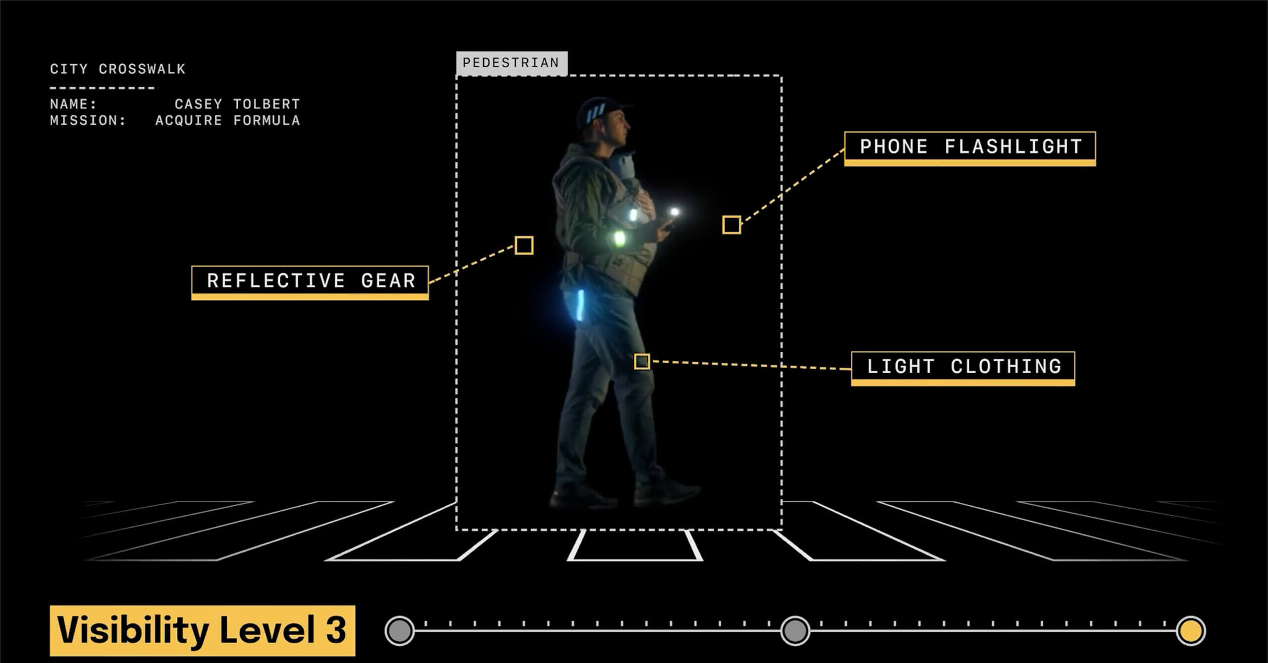 An image of a pedestrian on a dark road with pointers showing important visibility equipment.